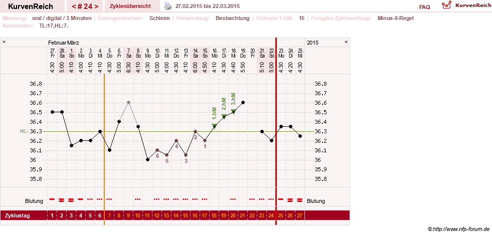 NFP-Kurve User #24156