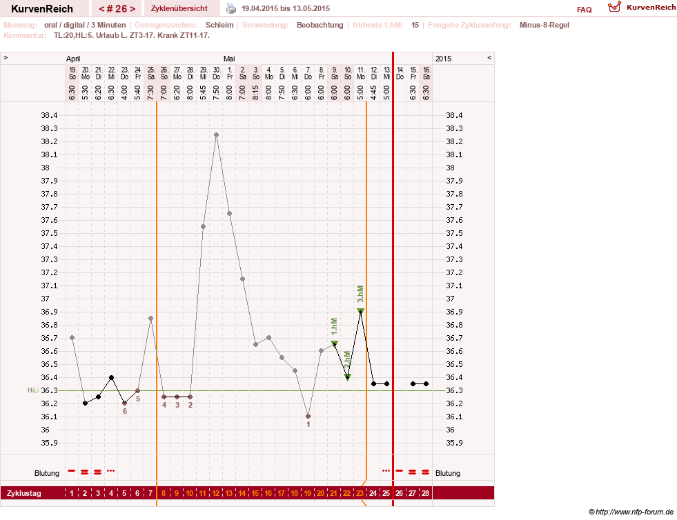 NFP-Kurve User #24156