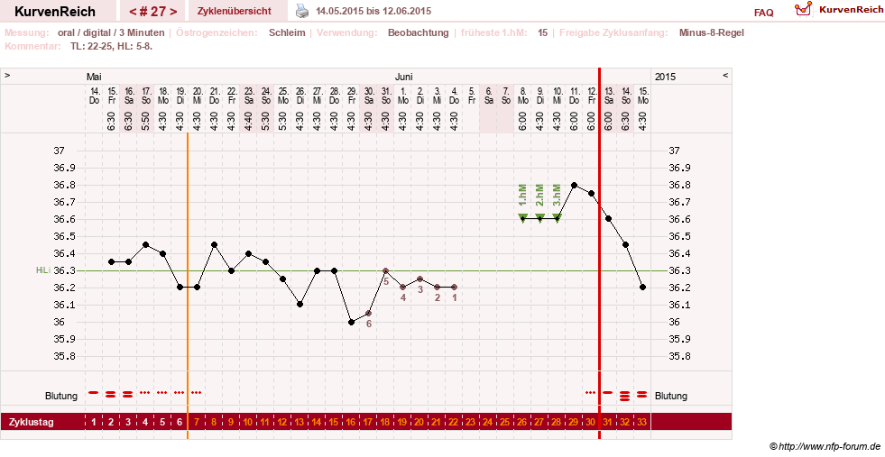 NFP-Kurve User #24156