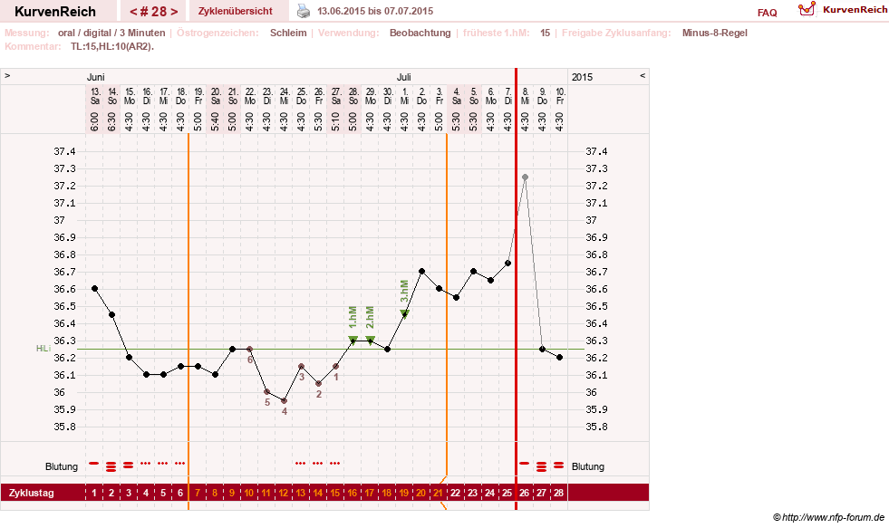 NFP-Kurve User #24156