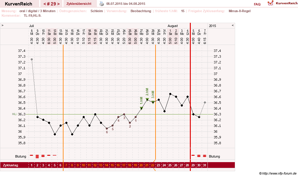 NFP-Kurve User #24156