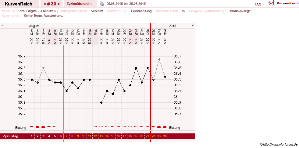 NFP-Kurve User #24156