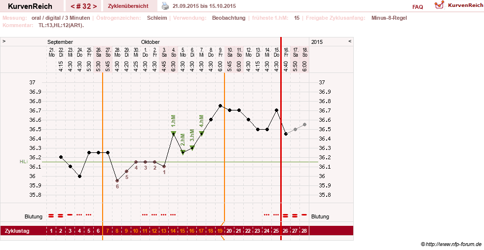 NFP-Kurve User #24156