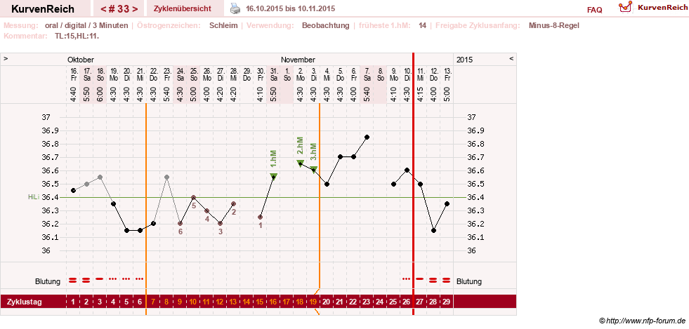 NFP-Kurve User #24156