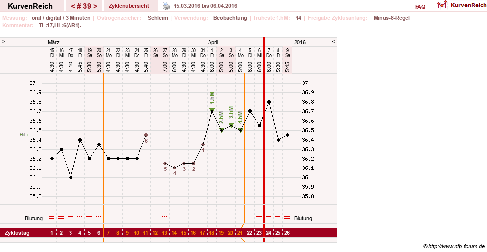 NFP-Kurve User #24156