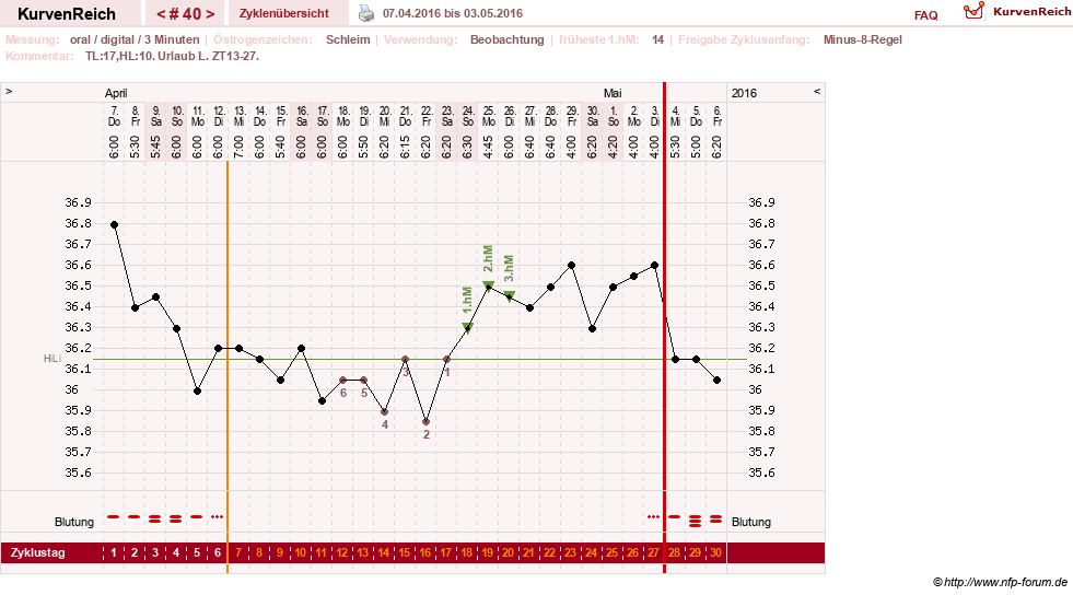 NFP-Kurve User #24156