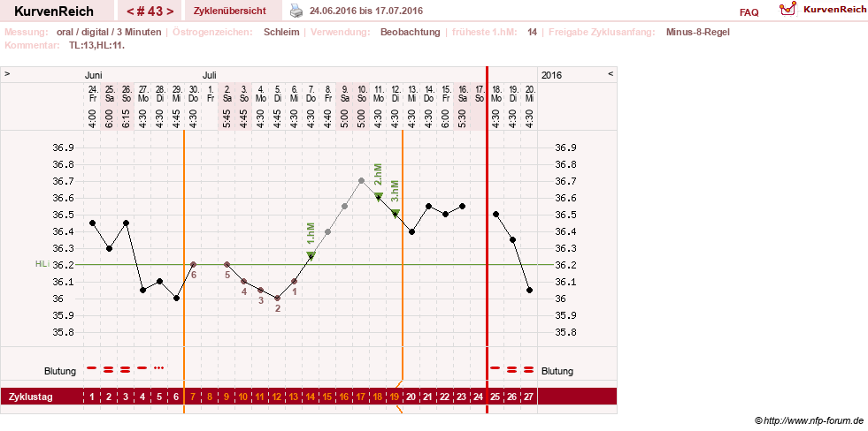 NFP-Kurve User #24156