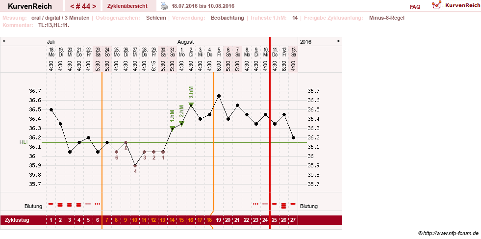 NFP-Kurve User #24156