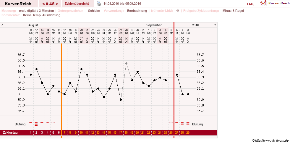 NFP-Kurve User #24156