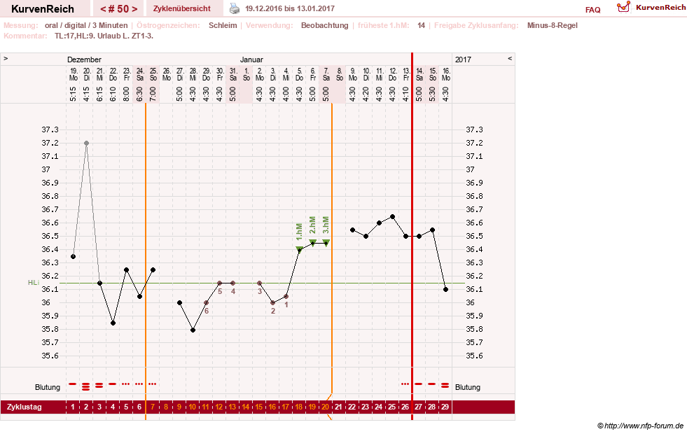 NFP-Kurve User #24156