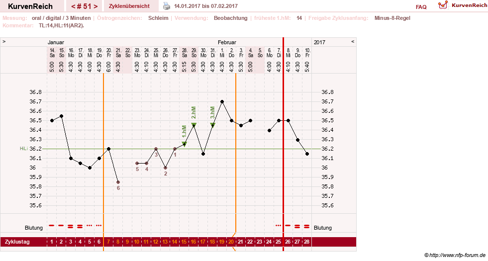 NFP-Kurve User #24156