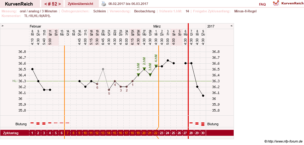 NFP-Kurve User #24156
