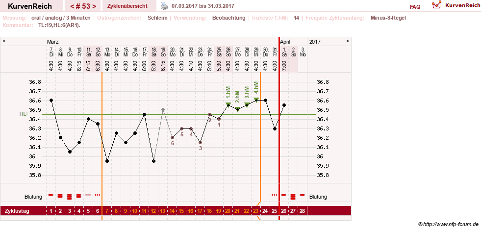 NFP-Kurve User #24156