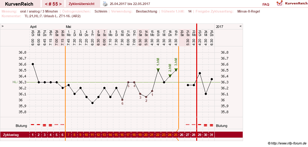 NFP-Kurve User #24156