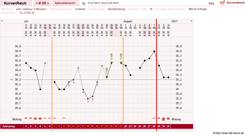 NFP-Kurve User #24156