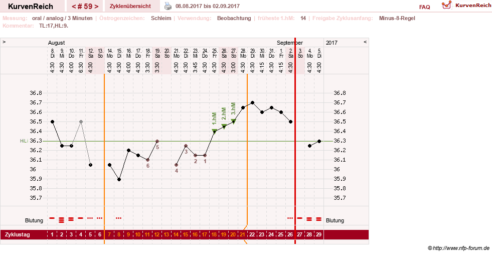 NFP-Kurve User #24156