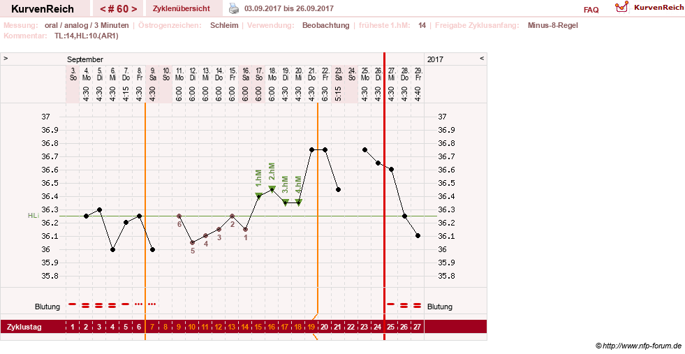 NFP-Kurve User #24156