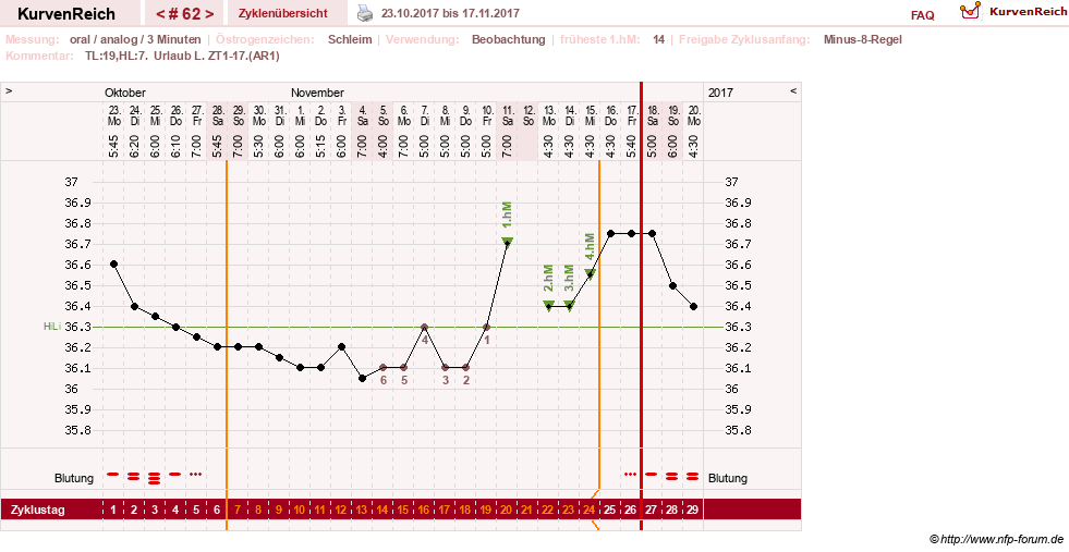 NFP-Kurve User #24156
