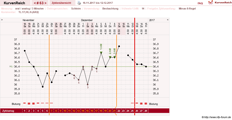 NFP-Kurve User #24156