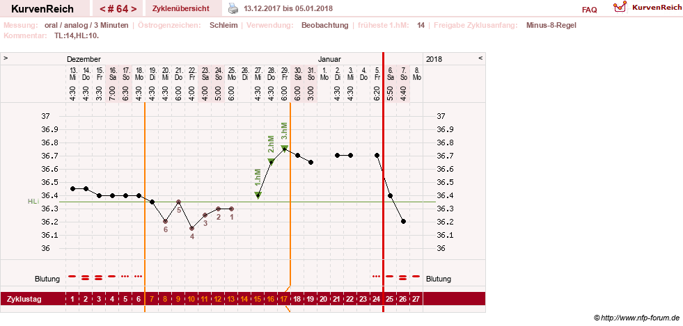 NFP-Kurve User #24156