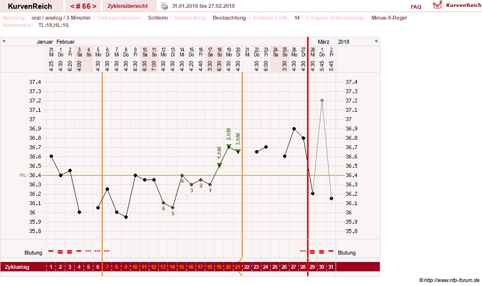 NFP-Kurve User #24156
