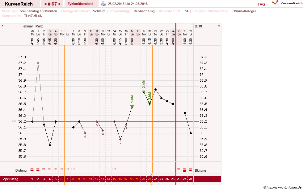 NFP-Kurve User #24156
