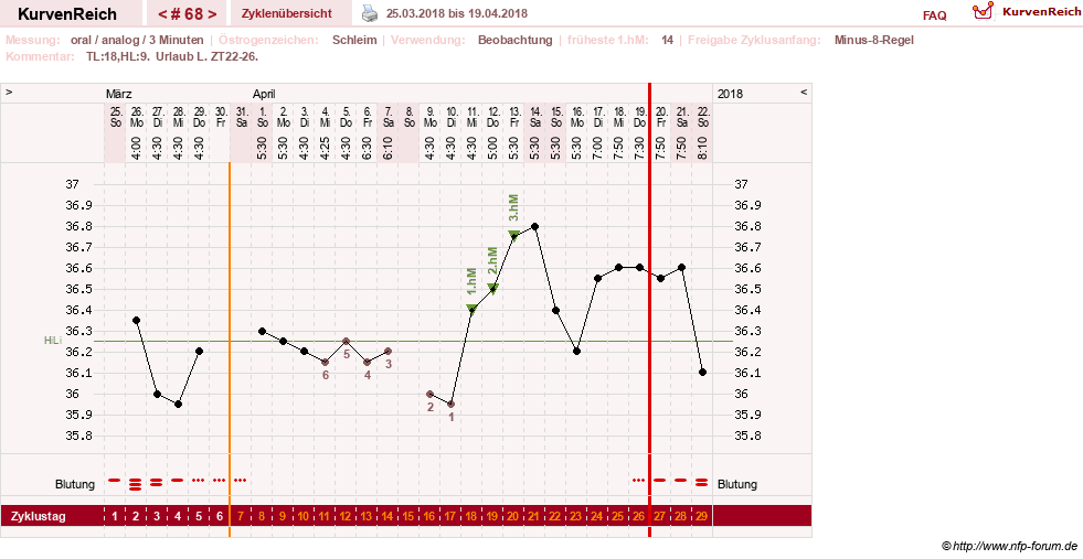 NFP-Kurve User #24156