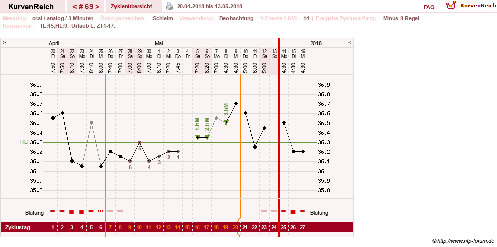 NFP-Kurve User #24156