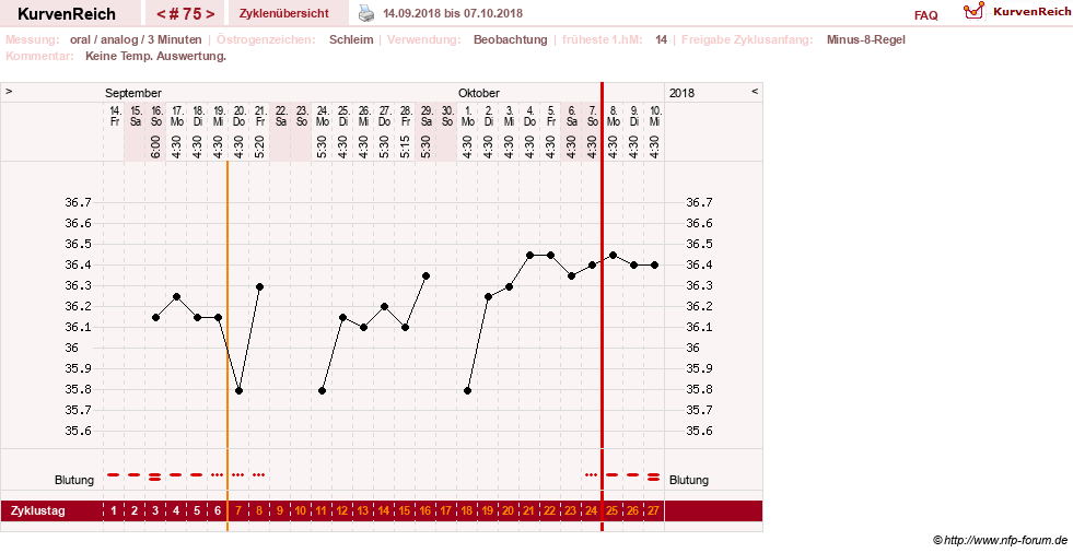 NFP-Kurve User #24156