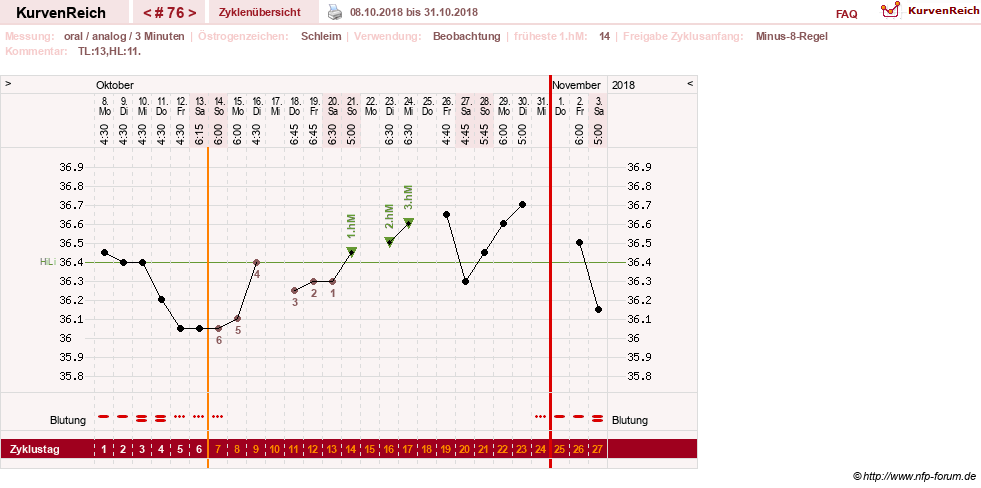 NFP-Kurve User #24156