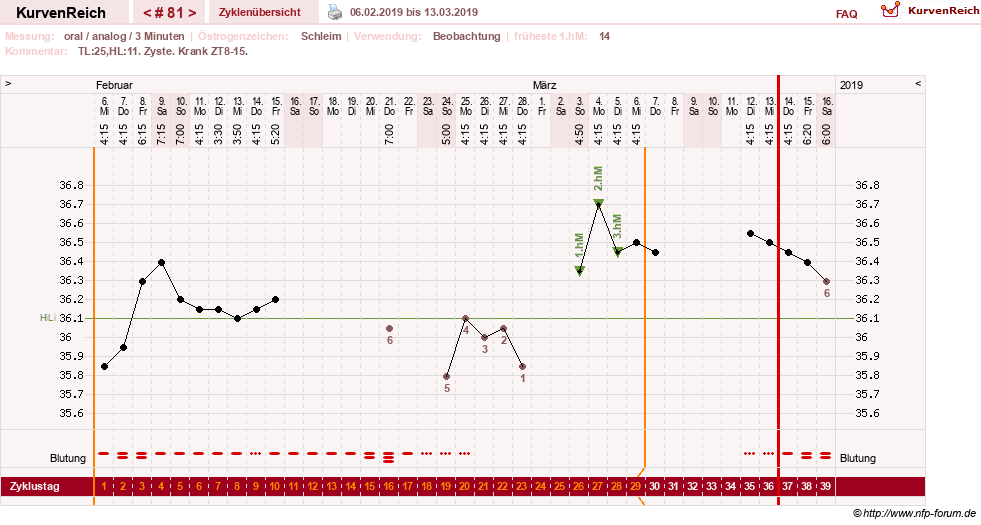 NFP-Kurve User #24156