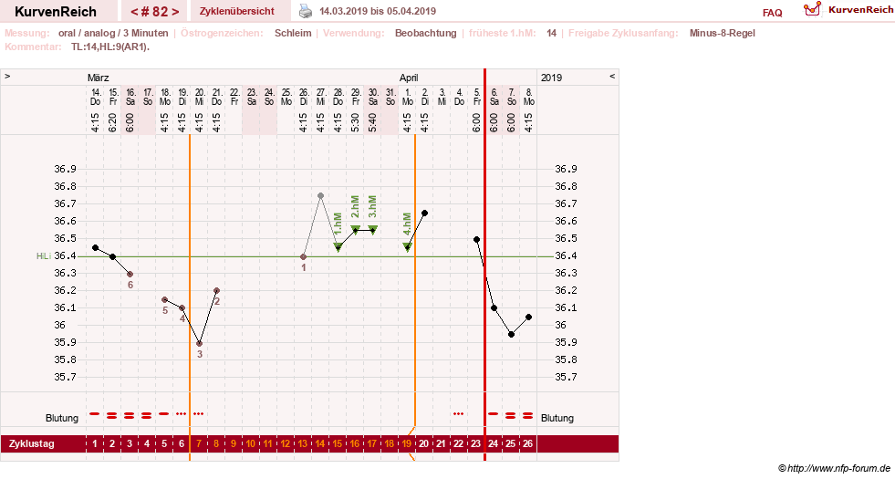 NFP-Kurve User #24156