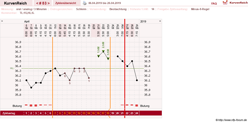 NFP-Kurve User #24156