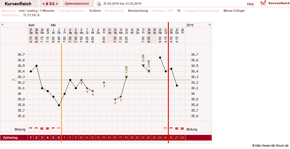 NFP-Kurve User #24156