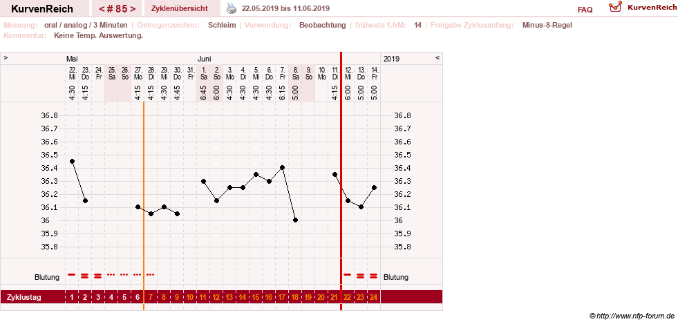 NFP-Kurve User #24156