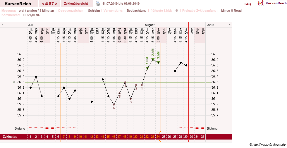 NFP-Kurve User #24156