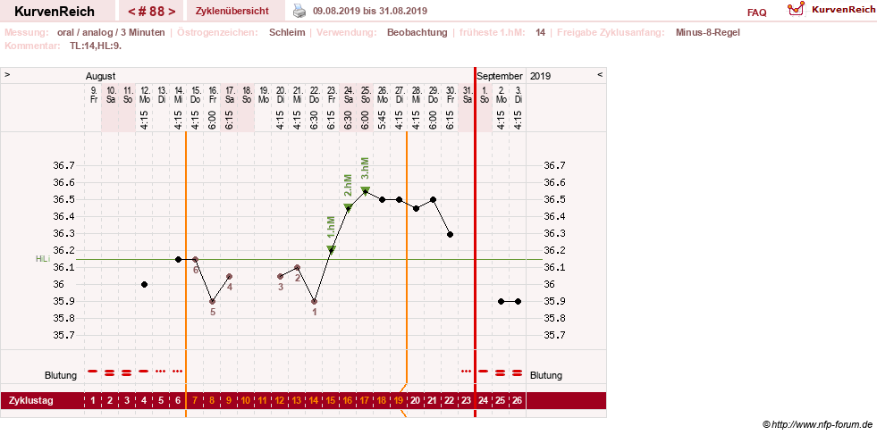NFP-Kurve User #24156