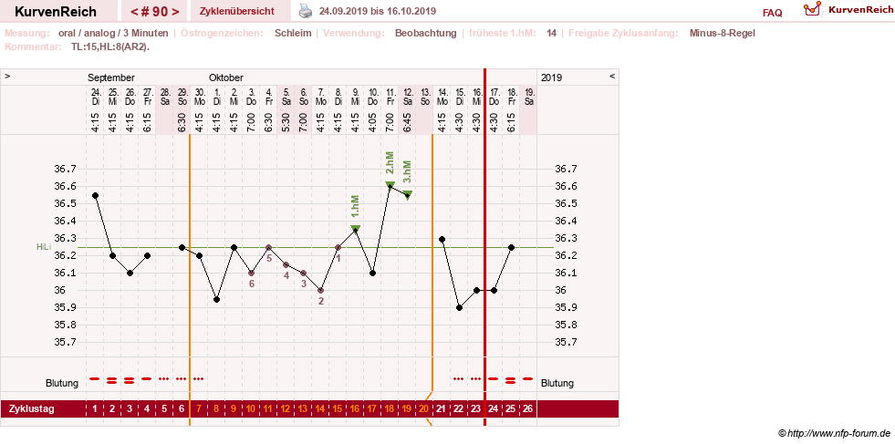 NFP-Kurve User #24156