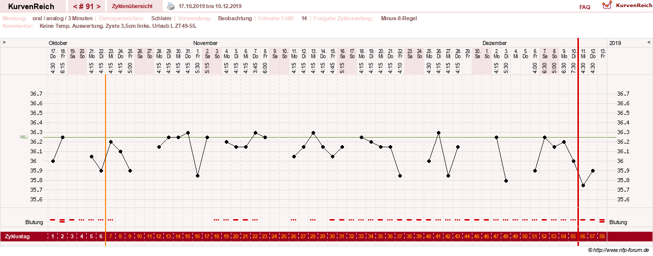 NFP-Kurve User #24156