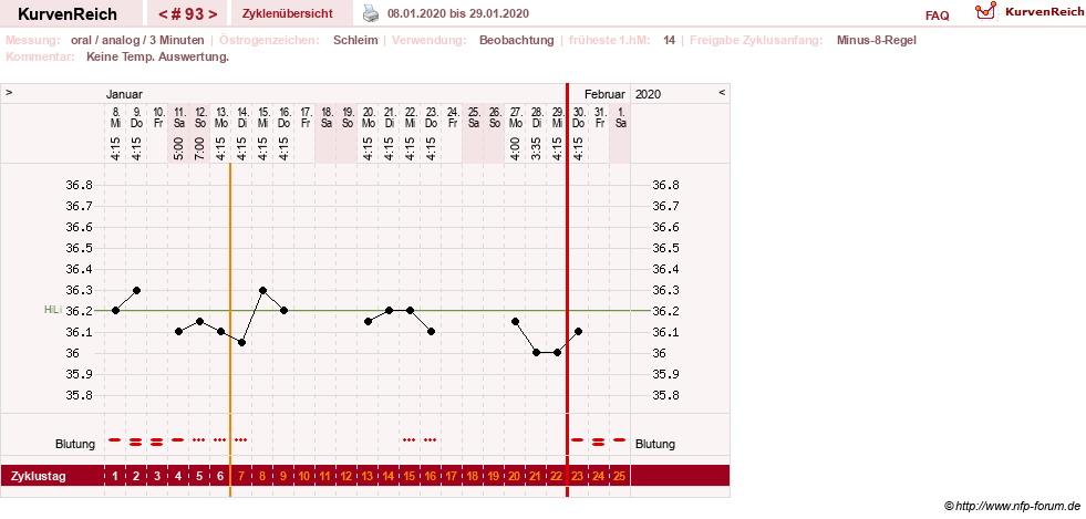NFP-Kurve User #24156