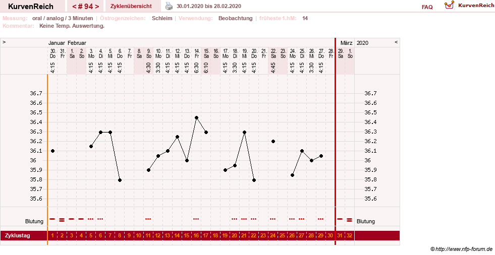 NFP-Kurve User #24156