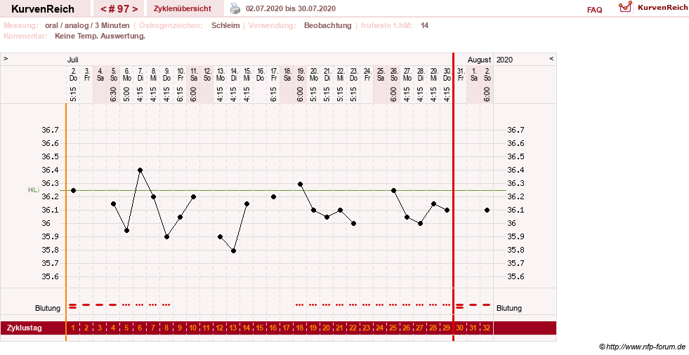NFP-Kurve User #24156