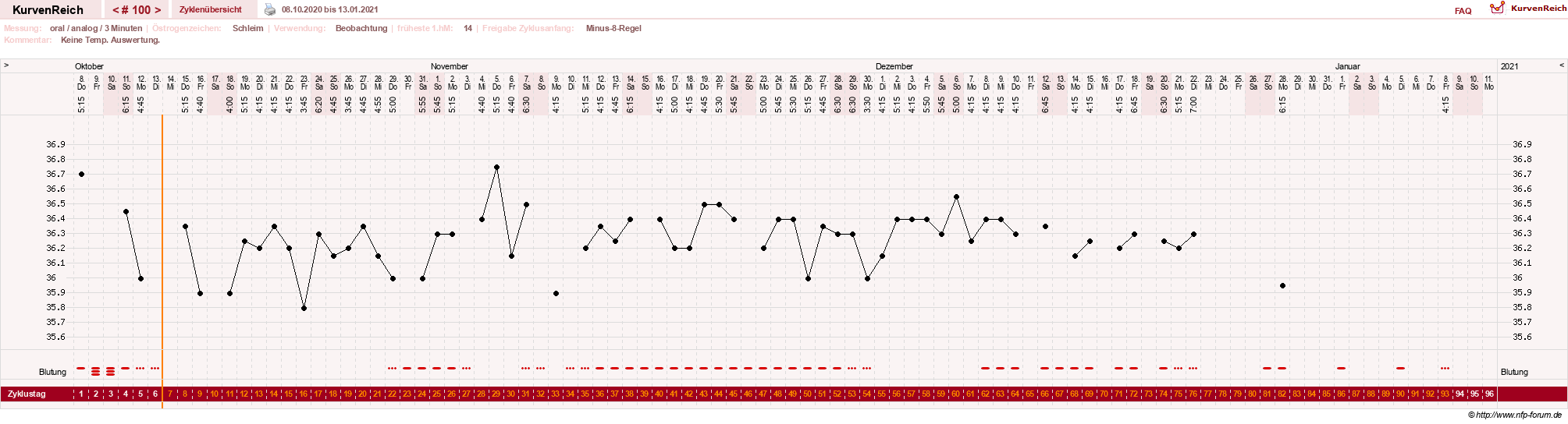 NFP-Kurve User #24156