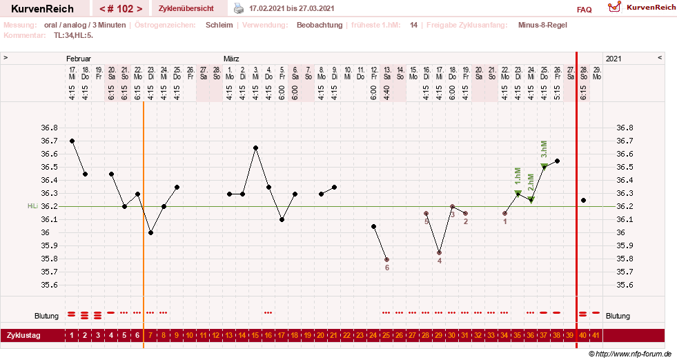 NFP-Kurve User #24156