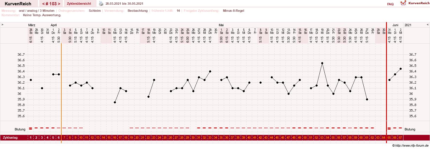 NFP-Kurve User #24156