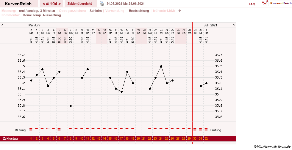 NFP-Kurve User #24156