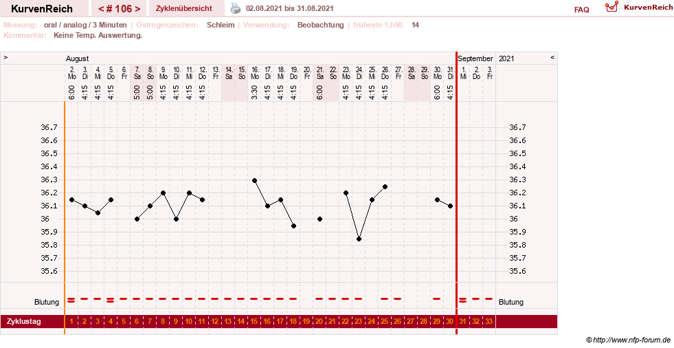 NFP-Kurve User #24156