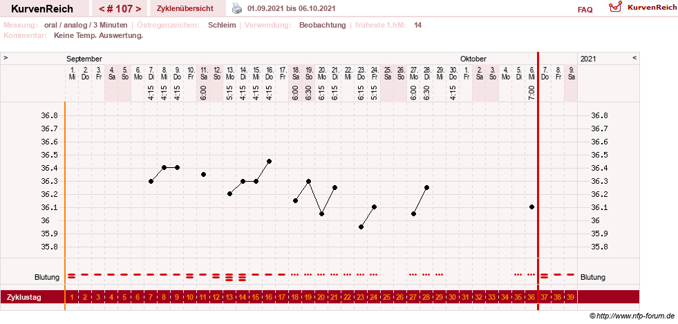 NFP-Kurve User #24156