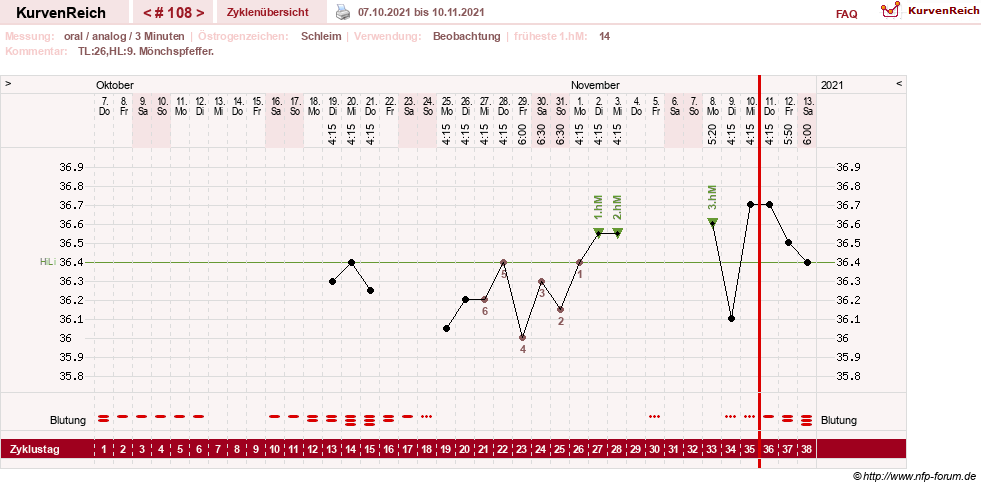 NFP-Kurve User #24156