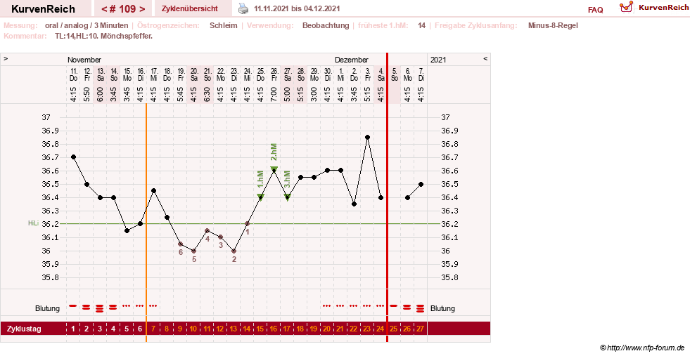 NFP-Kurve User #24156